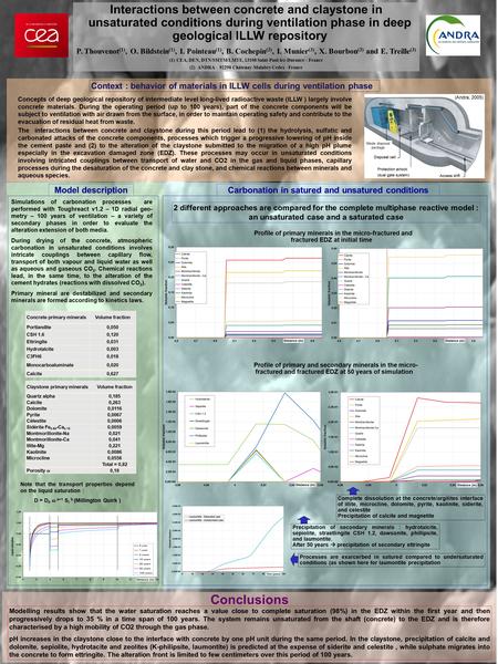 Interactions between concrete and claystone in unsaturated conditions during ventilation phase in deep geological ILLW repository P. Thouvenot (1), O.