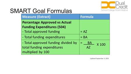 SMART Goal Formulas Measure (Extract)Formula Percentage Approved vs Actual Funding Expenditures (504) - Total approved funding= AZ - Total funding expenditures=