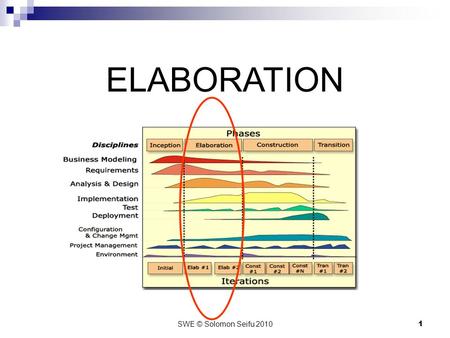 SWE © Solomon Seifu 2010 1 ELABORATION. SWE © Solomon Seifu 2010 2 Lesson 12-5 Software Engineering Design Goals.