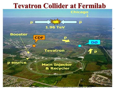 Vladimir Shiltsev - Beam-beam workshop, CERN - March 18, 2013 1 Tevatron Collider at Fermilab.