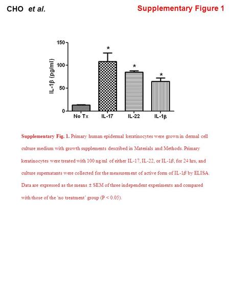 CHO et al. Supplementary Figure 1 * * * Supplementary Fig. 1. Primary human epidermal keratinocytes were grown in dermal cell culture medium with growth.