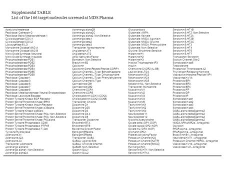 Adrenergic alpha2B Adrenergic alpha2C Adrenergic alpha2: Non-Selective Adrenergic beta1 Adrenergic beta2 Adrenergic beta3 Transporter: Norepinephrine Angiotensin.