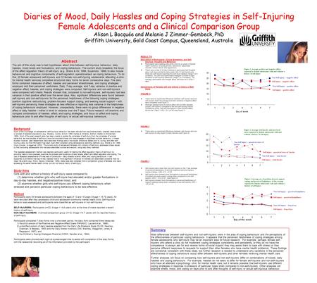 Non-Self-injury – perceived helpfulness Self-injury – perceived helpfulness Non-Self-injury – freq of use Self-injury – freq of use Figure 3. Average use.