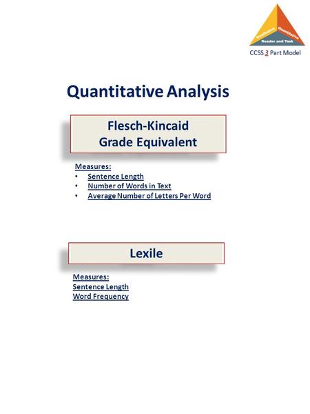 Quantitative Analysis Flesch-Kincaid Grade Equivalent Flesch-Kincaid Grade Equivalent Lexile Measures: Sentence Length Number of Words in Text Average.