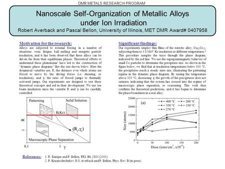 Nanoscale Self-Organization of Metallic Alloys under Ion Irradiation Robert Averback and Pascal Bellon, University of Illinois, MET DMR Award# 0407958.