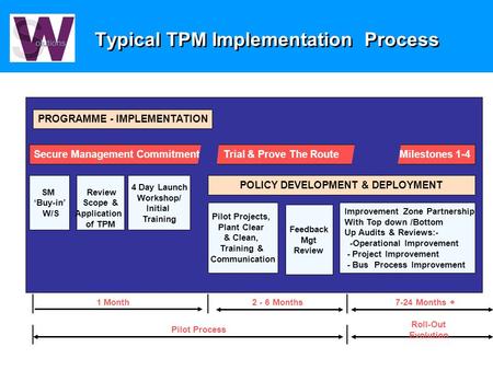 Trial & Prove The RouteMilestones 1-4 SM ‘Buy-in’ W/S 4 Day Launch Workshop/ Initial Training POLICY DEVELOPMENT & DEPLOYMENT Pilot Projects, Plant Clear.