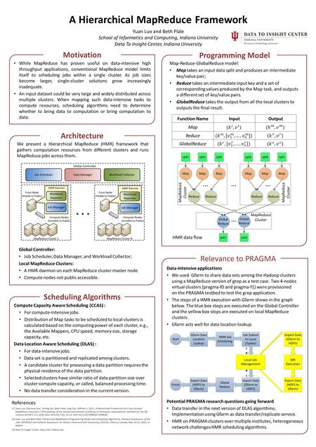 A Hierarchical MapReduce Framework Yuan Luo and Beth Plale School of Informatics and Computing, Indiana University Data To Insight Center, Indiana University.