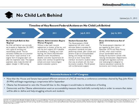 No Child Left Behind 1 Source: Blake Neff, “No Child Left Behind Might Actually Get Replaced,” Daily Caller, April 16, 2015; Pete Kasperowicz, “House votes.