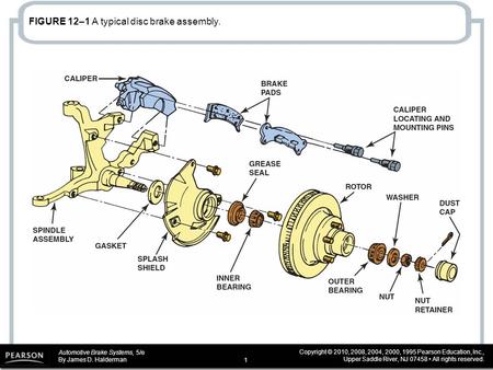 Automotive Brake Systems, 5/e By James D. Halderman Copyright © 2010, 2008, 2004, 2000, 1995 Pearson Education, Inc., Upper Saddle River, NJ 07458 All.