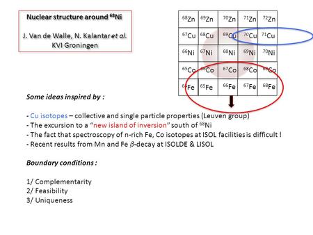 Nuclear structure around 68 Ni J. Van de Walle, N. Kalantar et al. KVI Groningen Nuclear structure around 68 Ni J. Van de Walle, N. Kalantar et al. KVI.