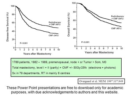 1789 patients, 1982 – 1989, premenopausal, node + or Tumor > 5cm, M0 Total mastectomy, level I + II (partly) + CMF +/- 50Gy/25fx (electrons + photons)