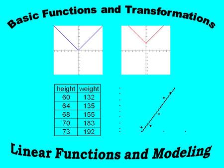 For your second graph, graph 3f(x – 2) + 1.