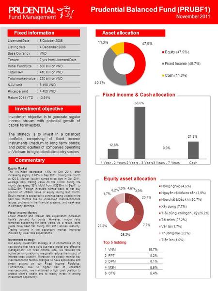 Prudential Balanced Fund (PRUBF1) November 2011 Fixed information Licensed Date: 5 October 2006 Listing date: 4 December 2006 Base Currency: VND Tenure: