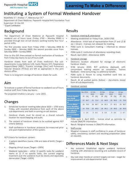 Learning To Make a Difference Instituting a System of Formal Weekend Handover Wijetilleka S.*, Khakoo I.*, Weerasuriya CK.* Department of Chest Medicine,