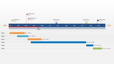 2015 Today JanFebMarAprMayJunJulAugSepOctNovDec Milestone 1 Jan 10 Milestone 2 Mar 7 Milestone 3 Mar 14 Milestone 4 Jun 29 Milestone 5 Oct 20 Milestone.