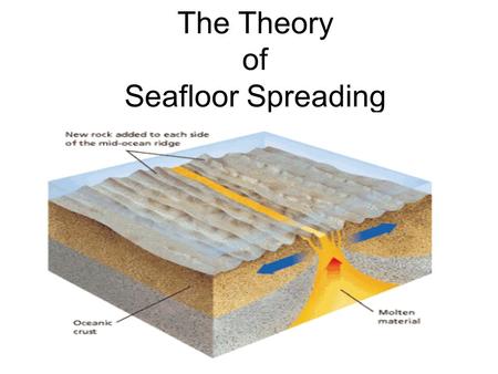 The Theory of Seafloor Spreading. Seafloor Bathymetry Creating Maps of the Ocean Floor Scientists were able to map the ocean floor using sonar, an Echo-