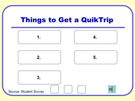 Things to Get a QuikTrip 1. Frozen Drink 32 2. Gas 20 3. Soda 14 4. Gum/Candy 10 5. Coffee 4 1. 2. 3. 4. 5. XXX Source: Student Survey.