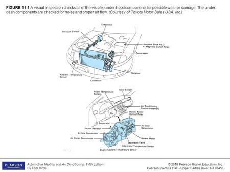Automotive Heating and Air Conditioning, Fifth Edition By Tom Birch © 2010 Pearson Higher Education, Inc. Pearson Prentice Hall - Upper Saddle River, NJ.