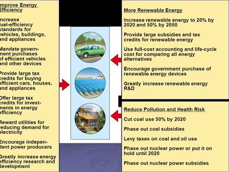 Fig. 17-36, p. 415 More Renewable Energy Increase renewable energy to 20% by 2020 and 50% by 2050 Provide large subsidies and tax credits for renewable.