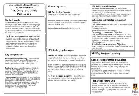 Integrated Health & Physical Education Unit Plan for Year/s 5-6 Title: Design and build a Parkour box HPE Key Area(s) of Learning HPE Achievement Objectives.