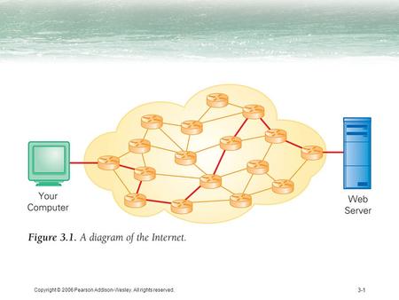 Copyright © 2006 Pearson Addison-Wesley. All rights reserved. 3-1.