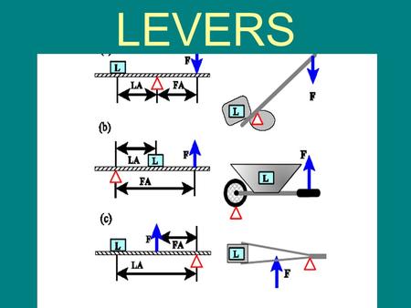 LEVERS.