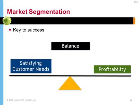 © 2012 McGraw-Hill Ryerson Ltd. Market Segmentation Key to success 0 Balance Satisfying Customer Needs Profitability LO 3.