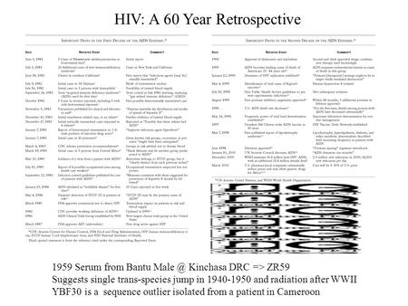 HIV: A 60 Year Retrospective 1959 Serum from Bantu Kinchasa DRC => ZR59 Suggests single trans-species jump in 1940-1950 and radiation after WWII.