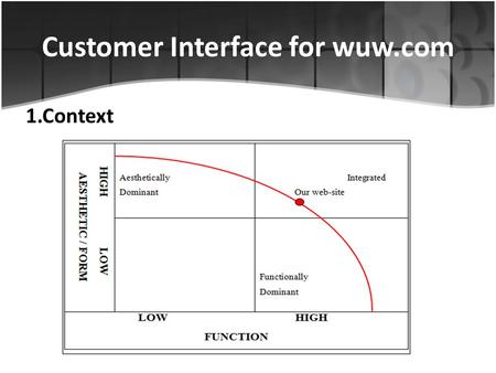 Customer Interface for wuw.com 1.Context. Customer Interface for wuw.com 2. Content Our web-site can be classified as an service-dominant website. 3.