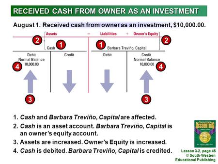 © South-Western Educational Publishing RECEIVED CASH FROM OWNER AS AN INVESTMENT Lesson 3-2, page 45 August 1. Received cash from owner as an investment,