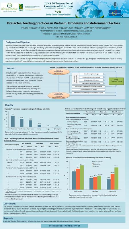 Prelacteal feeding practices in Vietnam: Problems and determinant factors Poster Reference Number: PO0724 Background and Objectives: Figure 1: Conceptual.