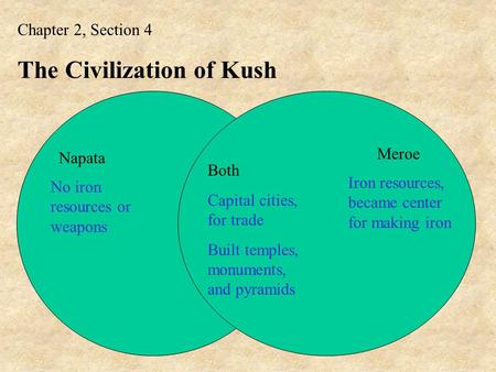 The Civilization of Kush