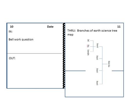 10 Date THRU: Branches of earth science tree map IN: Bell work question OUT: 11.