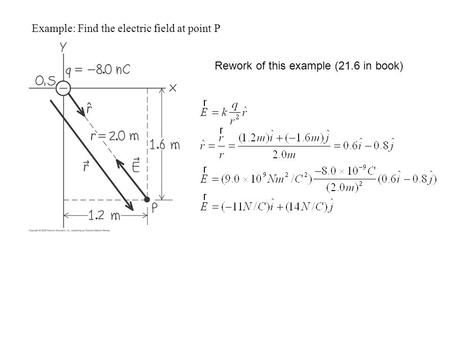 Example: Find the electric field at point P Rework of this example (21.6 in book)