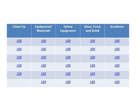 Clean UpEquipment/ Materials Safety Equipment Glass, Food, and Drink Accidents 100.