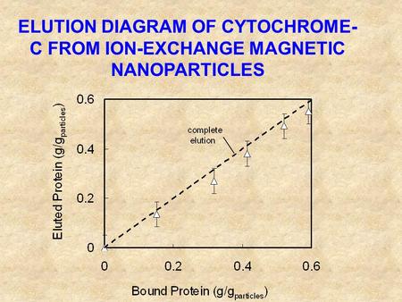 FERMENTATION PROFILE OF Pichia pastoris: