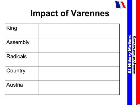 AS History Matters www.pastmatters.org AS History Matters www.pastmatters.org Impact of Varennes King Assembly Radicals Country Austria.