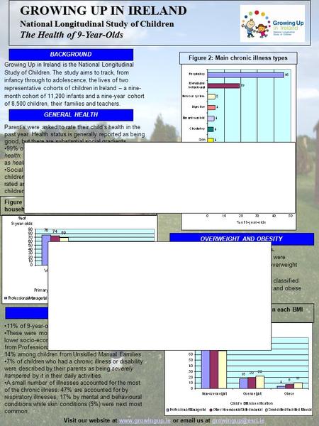 GROWING UP IN IRELAND National Longitudinal Study of Children The Health of 9-Year-Olds Visit our website at  or  us at