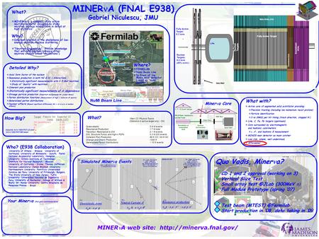 MINER A (FNAL E938) Gabriel Niculescu, JMU MINERA web site:  Miner a Main Injector MINOS Near Detector NuMI Beam Where?  FERMILAB.