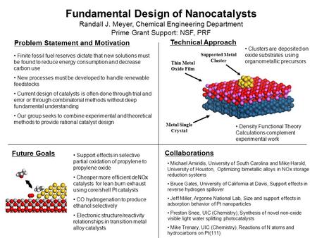 Fundamental Design of Nanocatalysts Randall J. Meyer, Chemical Engineering Department Prime Grant Support: NSF, PRF Collaborations Technical Approach Future.