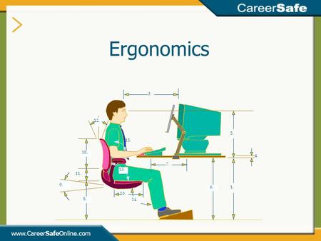 Ergonomics www.CareerSafeOnline.com 5. 3. 1. 7. 14. 10. 11. 9. 12. 13. 15. 8. 6. 4. INSTRUCTOR’S NOTES: This presentation is designed to assist trainers.