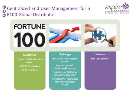 Centralized End User Management for a F100 Global Distributor Customer Fortune 100 Distribution Major 15000+ Employees 150+ Countries Challenges No Centralized.