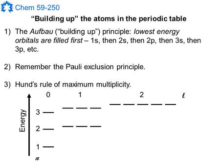 Chem 59-250 “Building up” the atoms in the periodic table 1)The Aufbau (“building up”) principle: lowest energy orbitals are filled first – 1s, then 2s,