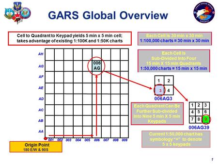 1 AA AB AC AD AE AF AG AH 001 002 003004005006007008009 006AG39 006AG3 1 2 3 4 5 6 7 8 9 3 1 2 4 Origin Point 180 E/W & 90S 006 AG Cell to Quadrant to.