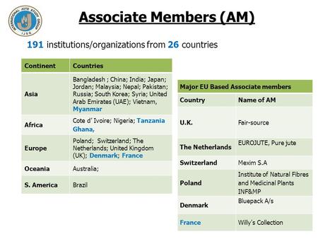 Associate Members (AM) 191 institutions/organizations from 26 countries 1 ContinentCountries Asia Bangladesh ; China; India; Japan; Jordan; Malaysia; Nepal;