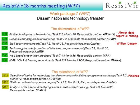 ResistVir 18 months meeting (WP7) Work package 7 (WP7) Dissemination and technology transfer The deliverables of WP7 D21 First technology transfer workshop.