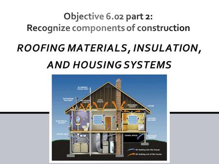 ROOFING MATERIALS, INSULATION, AND HOUSING SYSTEMS.