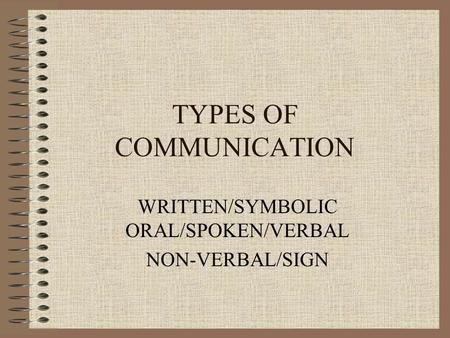 TYPES OF COMMUNICATION WRITTEN/SYMBOLIC ORAL/SPOKEN/VERBAL NON-VERBAL/SIGN.