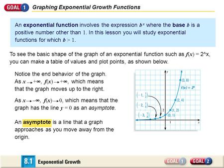 Graphing Exponential Growth Functions