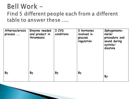Atherosclerosis process... By Enzyme needed and product in thrombosis By 3 CVD conditions By 3 hormones involved in glucose regulation By Sphygomamo- meter.